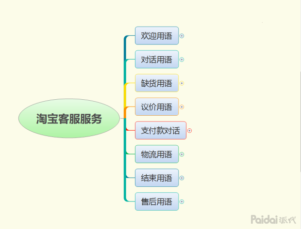 淘宝代运营：电商运营经验分享|淘宝店铺运营流程有哪些？