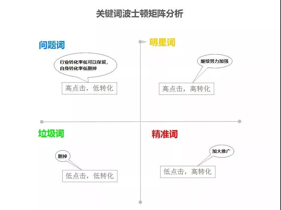 淘宝代运营：店铺精细化运营做好这四个方面